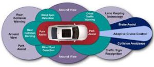 Advanced Driver Assistance Systems